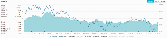 种植链再掀涨停潮，农牧渔ETF华宝（159275）标的指数持续强势！机构高呼：大种植投资机会凸显