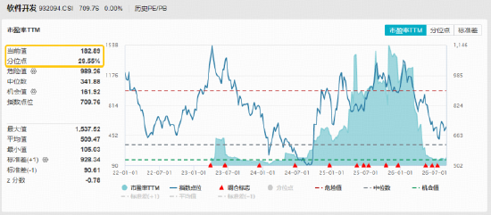 GPT-6登场，如何利好软件开发？华宝基金软件开发ETF（159036）标的指数涨超4%	，四方精创	、英方软件20CM涨停
