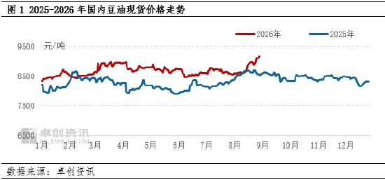 油脂有“料”：豆油利多气氛浓厚，9月或继续走高