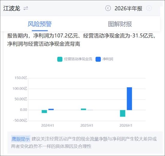 江波龙频繁募资暴露财务资金结构脆弱？港股低价发行A股高价定增套牢基民 疑被质疑“杀猪盘	”