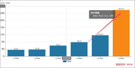 江波龙频繁募资暴露财务资金结构脆弱？港股低价发行A股高价定增套牢基民 疑被质疑“杀猪盘”