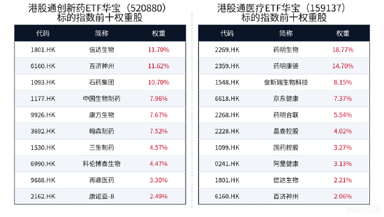 重大临床突破引爆，康方生物单日飙涨11.45%！港股通创新药量价齐升，新一轮行情启动？