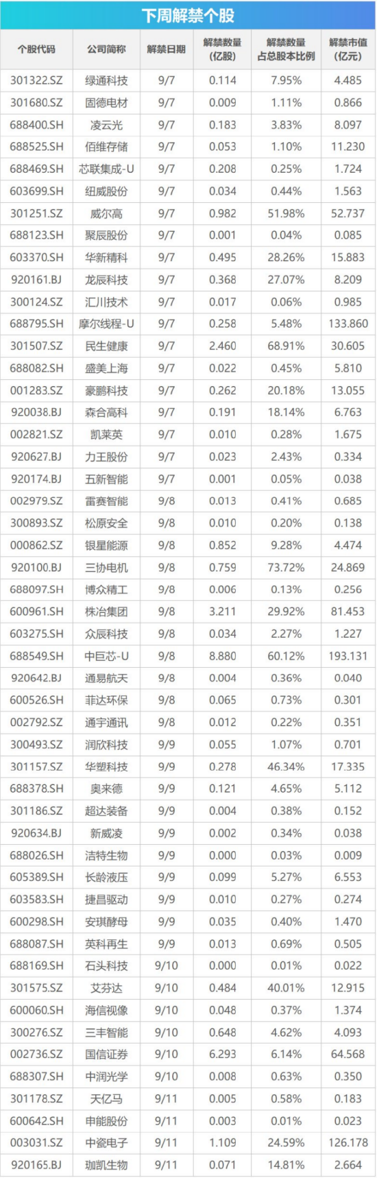 下周影响市场重要资讯前瞻：8月CPI数据即将公布，成品油迎来调价窗口，港股迎重要指数调整