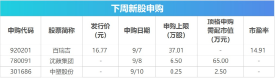 下周影响市场重要资讯前瞻：8月CPI数据即将公布，成品油迎来调价窗口，港股迎重要指数调整