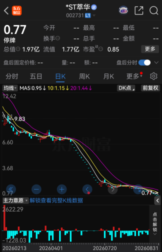 继续停牌！002731，触及规范类退市情形