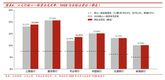 测算丨工行农行定增方案：六大行注资收官，股息率摊薄有限