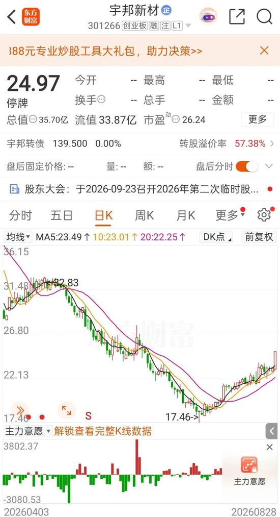 复牌！301266，低空经济“大佬”拟入主