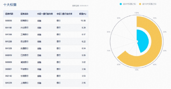 如何看待国有大行增资?机构:板块短期新高再望