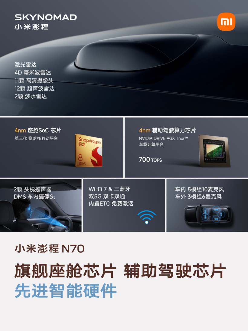 小米澎程 N70 生态产品公布：智能表盘 2、磁吸碰碰贴	、车载公网对讲机等