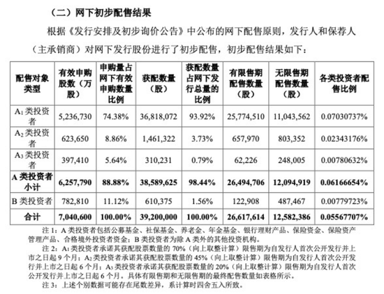 解禁日20%跌停，谁在卖出摩尔线程?