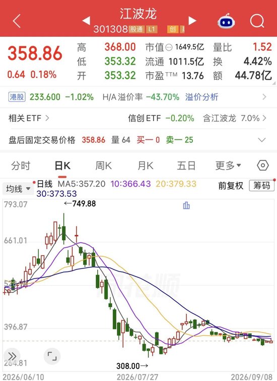 江波龙港股“破发	”！净利暴增715倍，为何没打动市场？