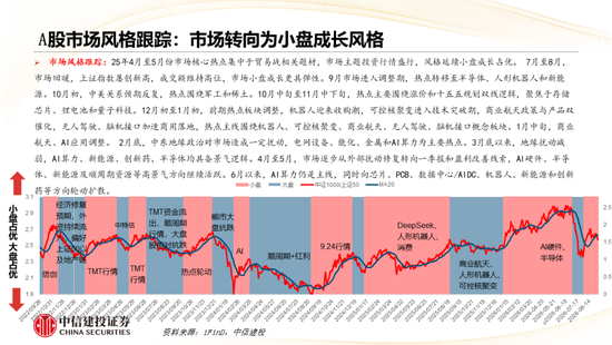 中信建投：哪些热点有望继续上涨？