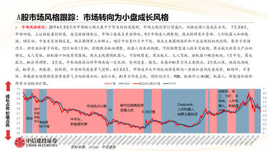 中信建投：哪些热点有望继续上涨？