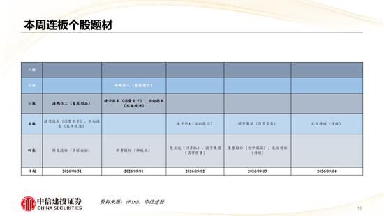 中信建投：哪些热点有望继续上涨？