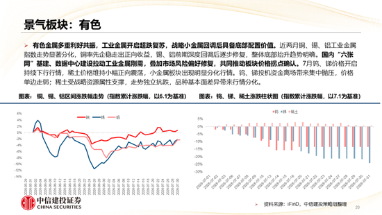 中信建投：哪些热点有望继续上涨？
